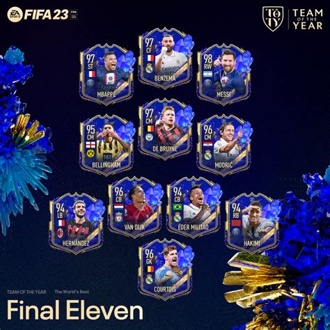 FIFA 23 Full TOTY Release Schedule